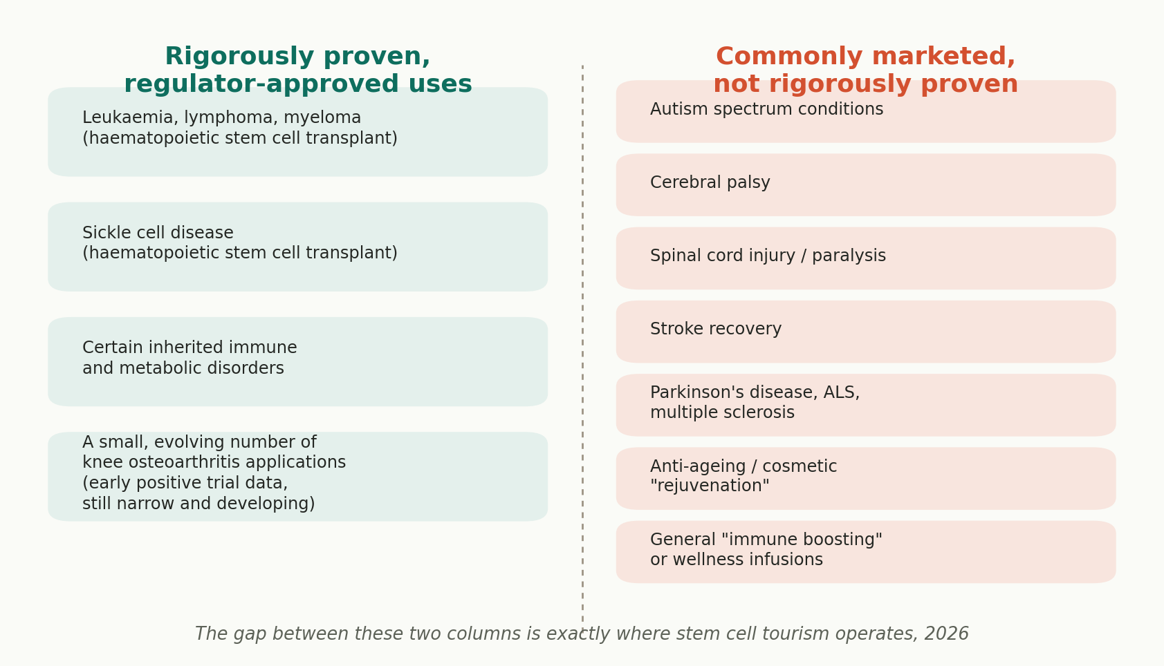Chart: Where the evidence actually stands