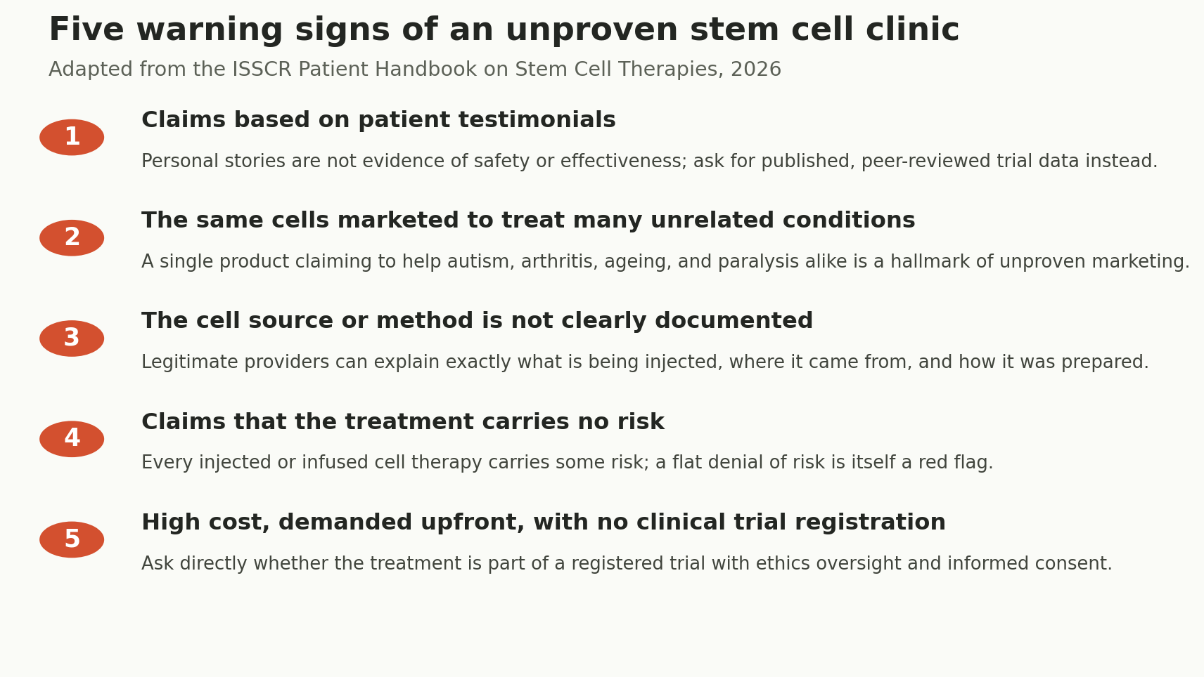 Chart: How to recognise an unregulated clinic before you pay