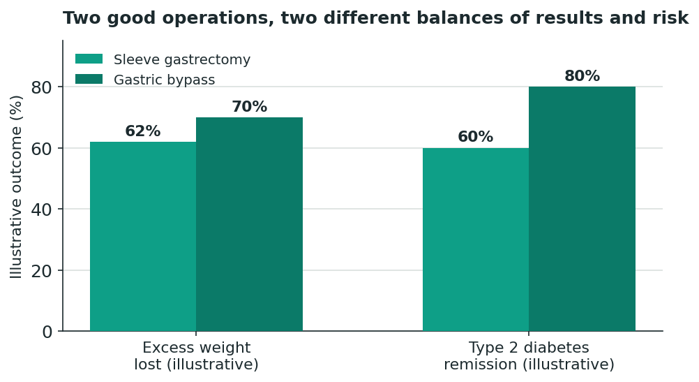 Chart: Two operations, two different balances