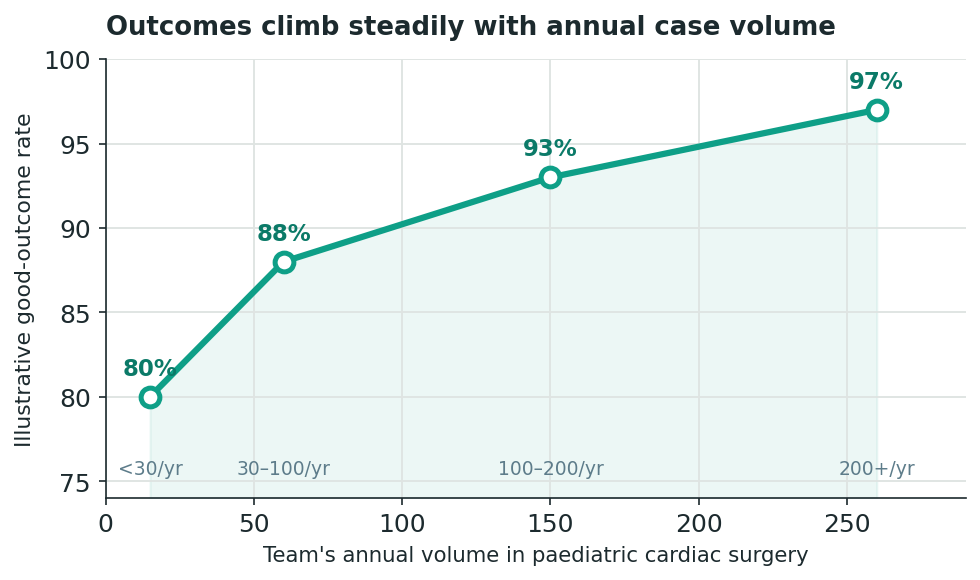 Chart: Part One: Choosing the Surgeon (and the Team Behind Them)
