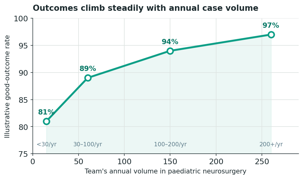 Chart: Part One: Choosing the Surgeon (and the Team Behind Them)