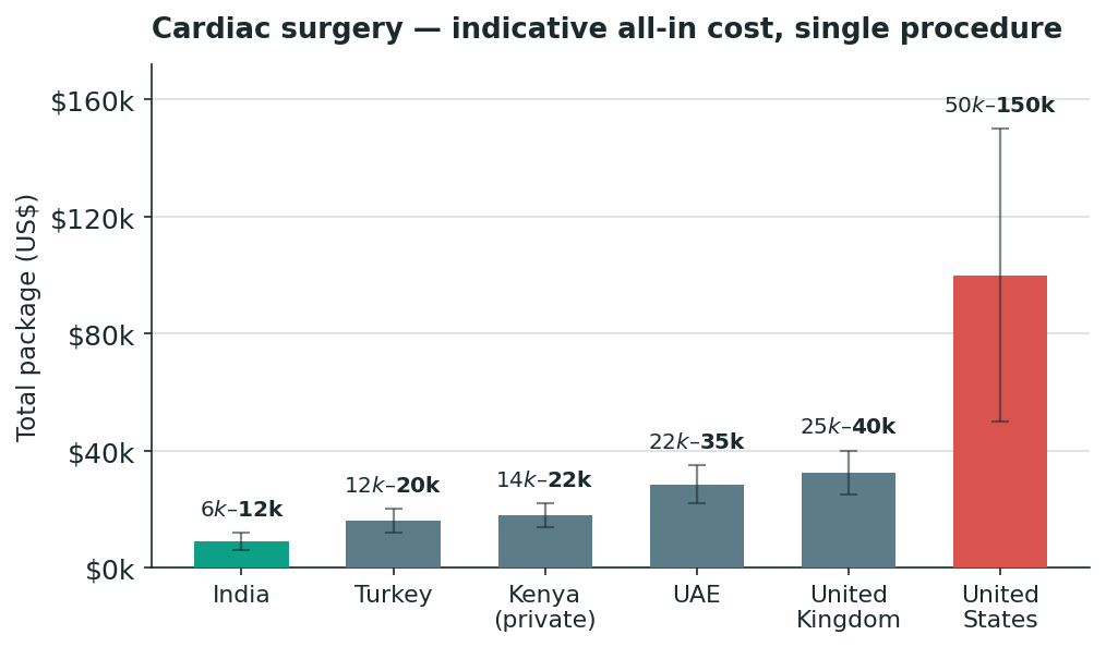Chart: What it costs — a number you can actually plan around