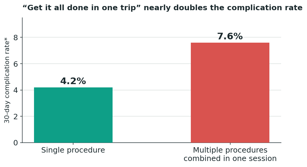 Chart: The temptation that quietly doubles your risk