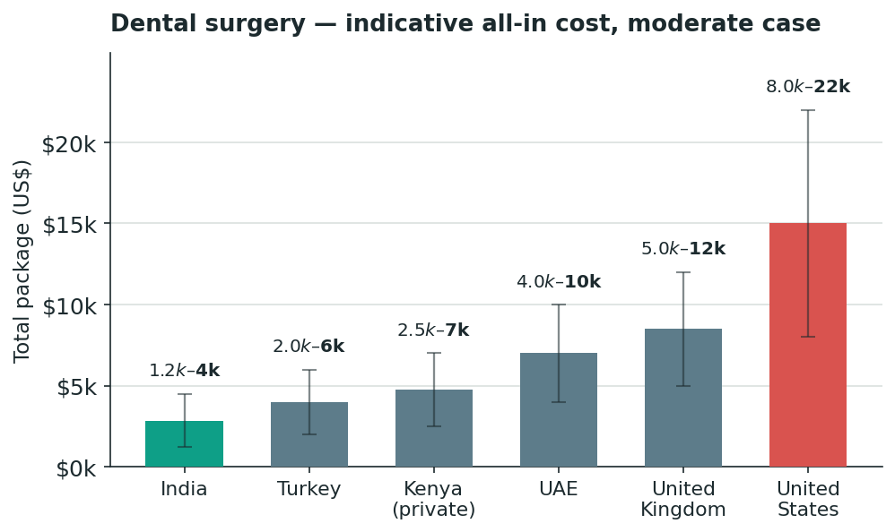 Chart: What it costs — a number you can actually plan around
