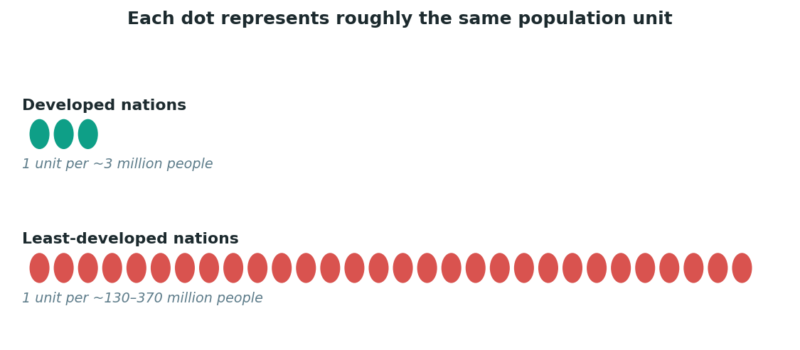 Chart: The Somali difference: a nerve problem that looks exactly like a dental one, in a place built to treat the dental one