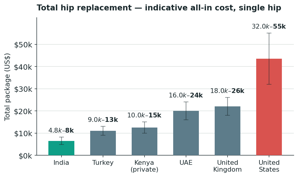 Chart: What it costs — a number you can actually plan around