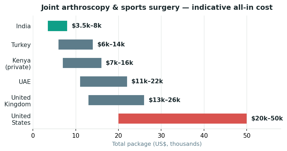 Chart: What it costs