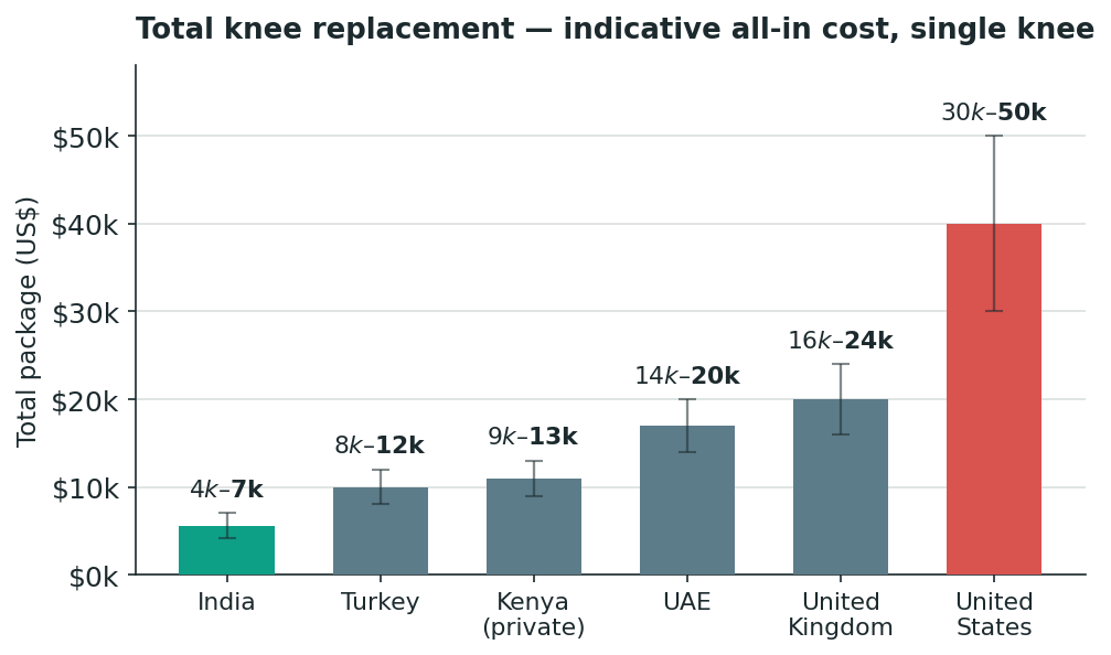 Chart: What it costs — and why the number is not a mystery