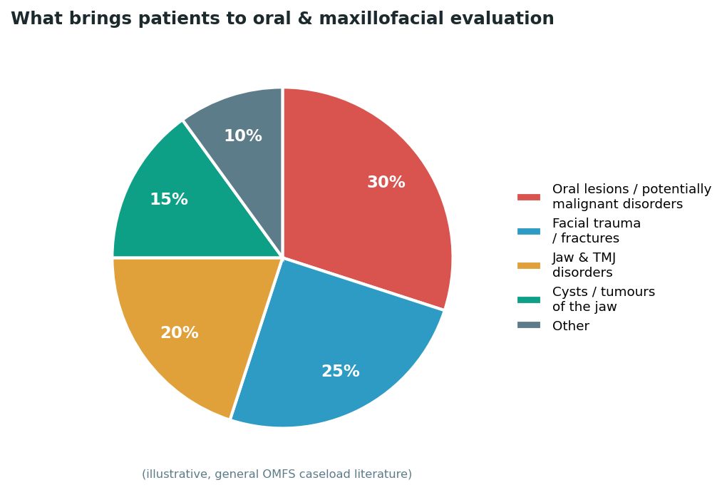 Chart: The Somali difference: a genuinely common habit, and a genuinely under- recognised risk