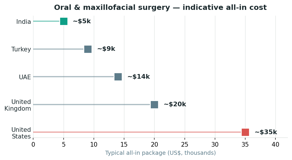 Chart: What it costs