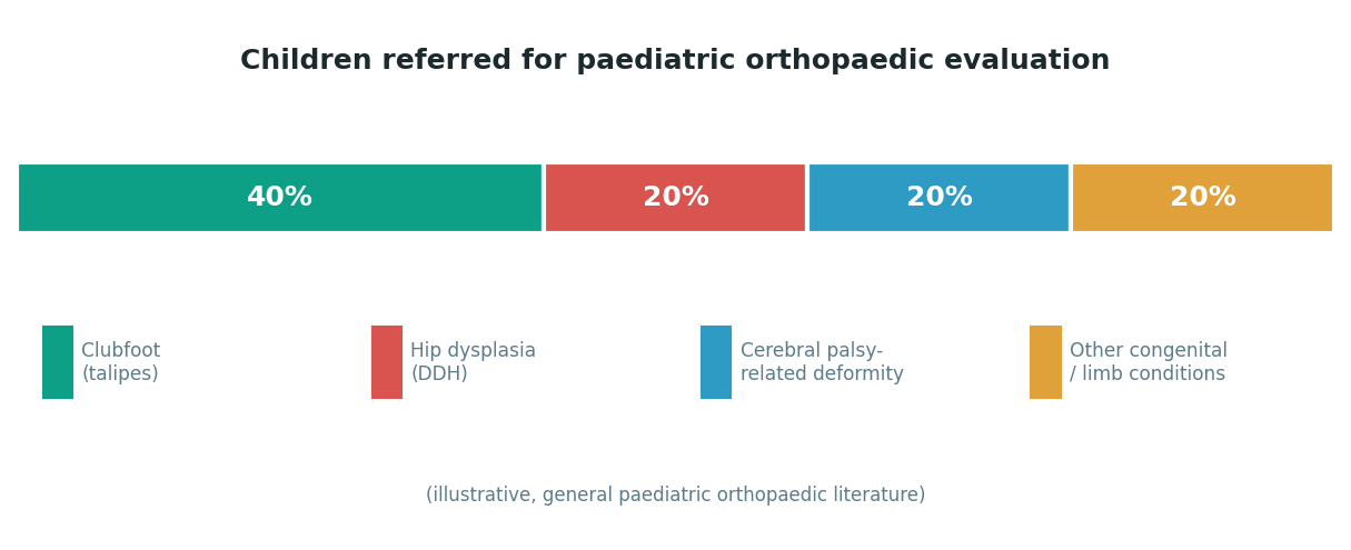 Chart: The Somali difference: a treatable window that too often closes before it opens