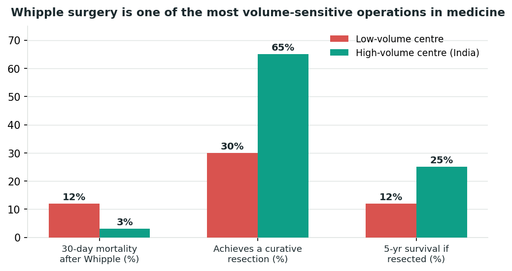 Chart: Why the surgeon's case volume decides more than almost any other factor