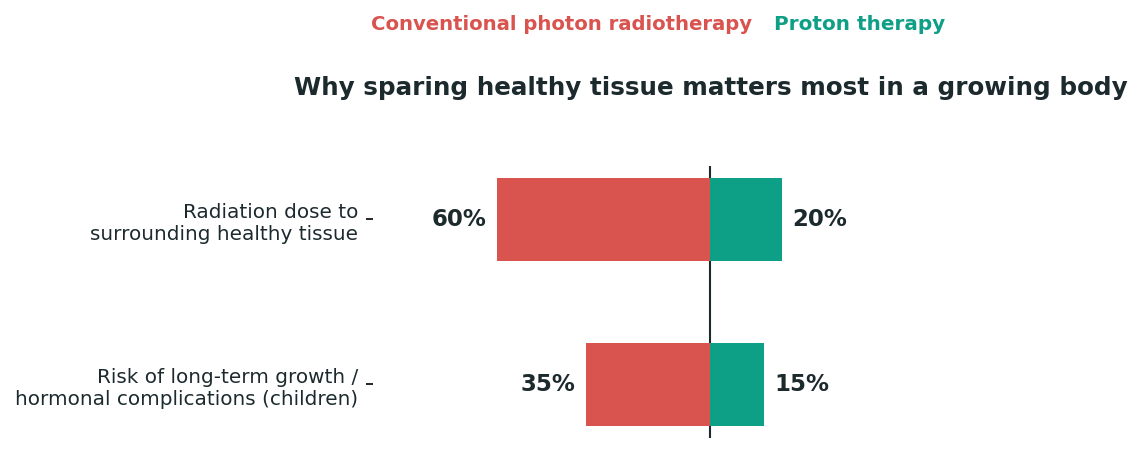 Chart: Why the physics, not just the marketing, matters here