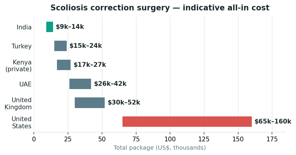 Chart: What it costs