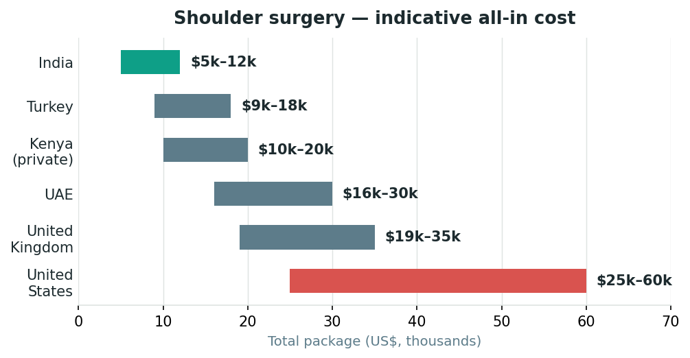 Chart: What it costs