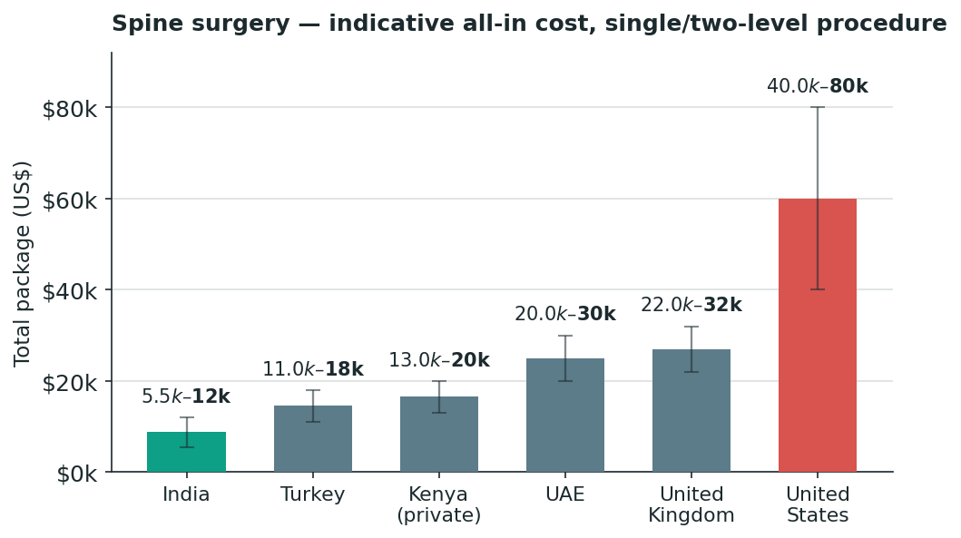 Chart: What it costs — a number you can actually plan around