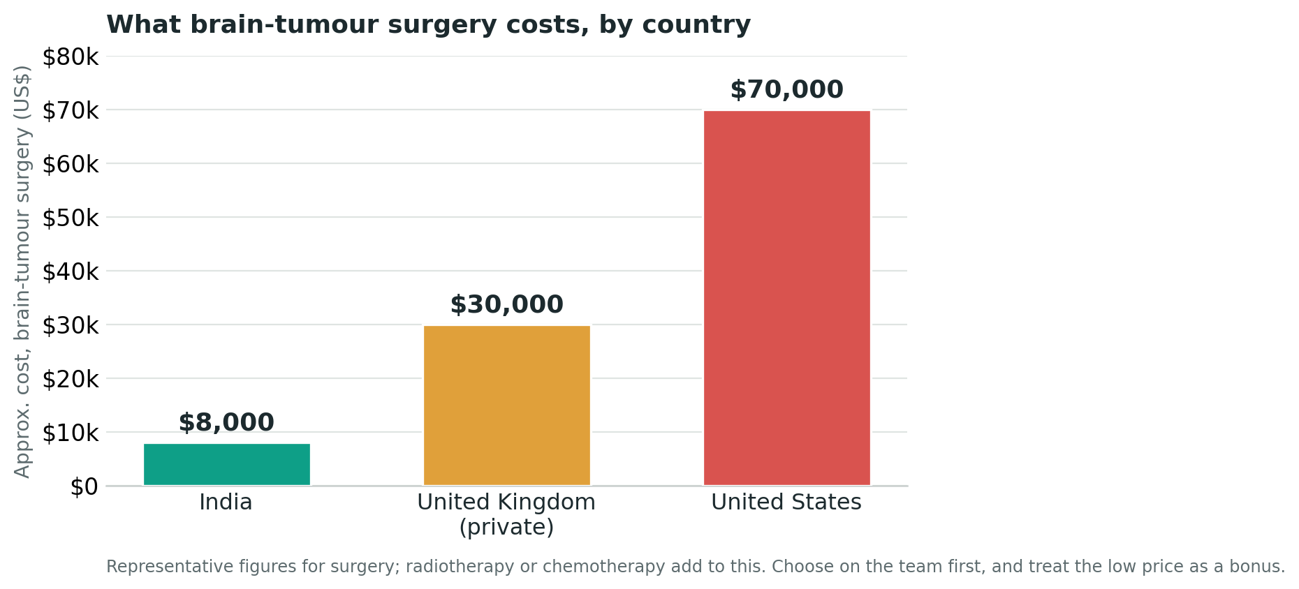 Chart: Cost and value: how to weigh the money honestly