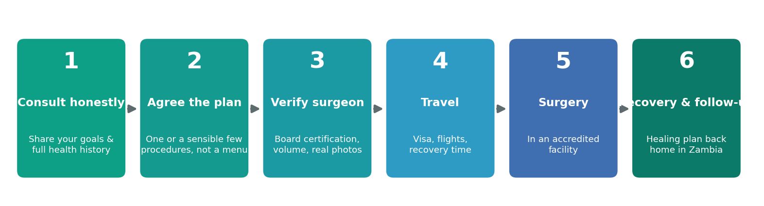 Chart: Four signals that should make you pause