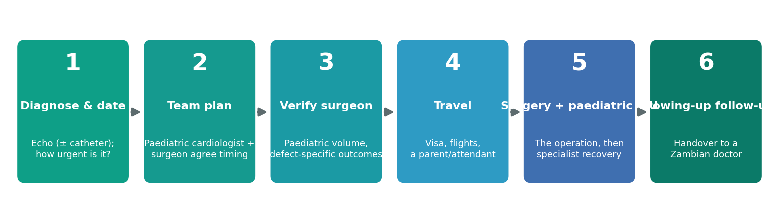 Chart: Four signals that should make you pause