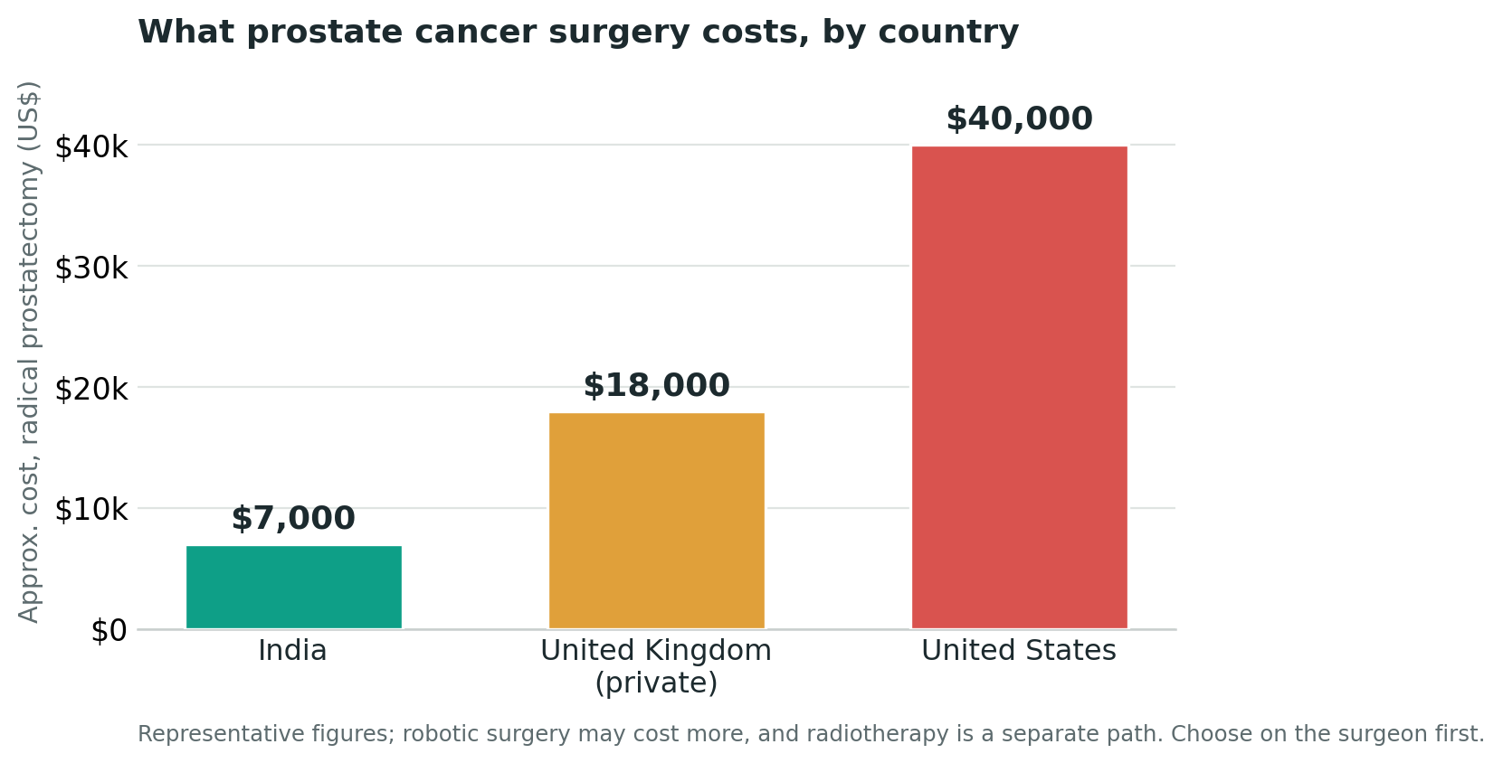 Chart: Cost and value: how to weigh the money honestly