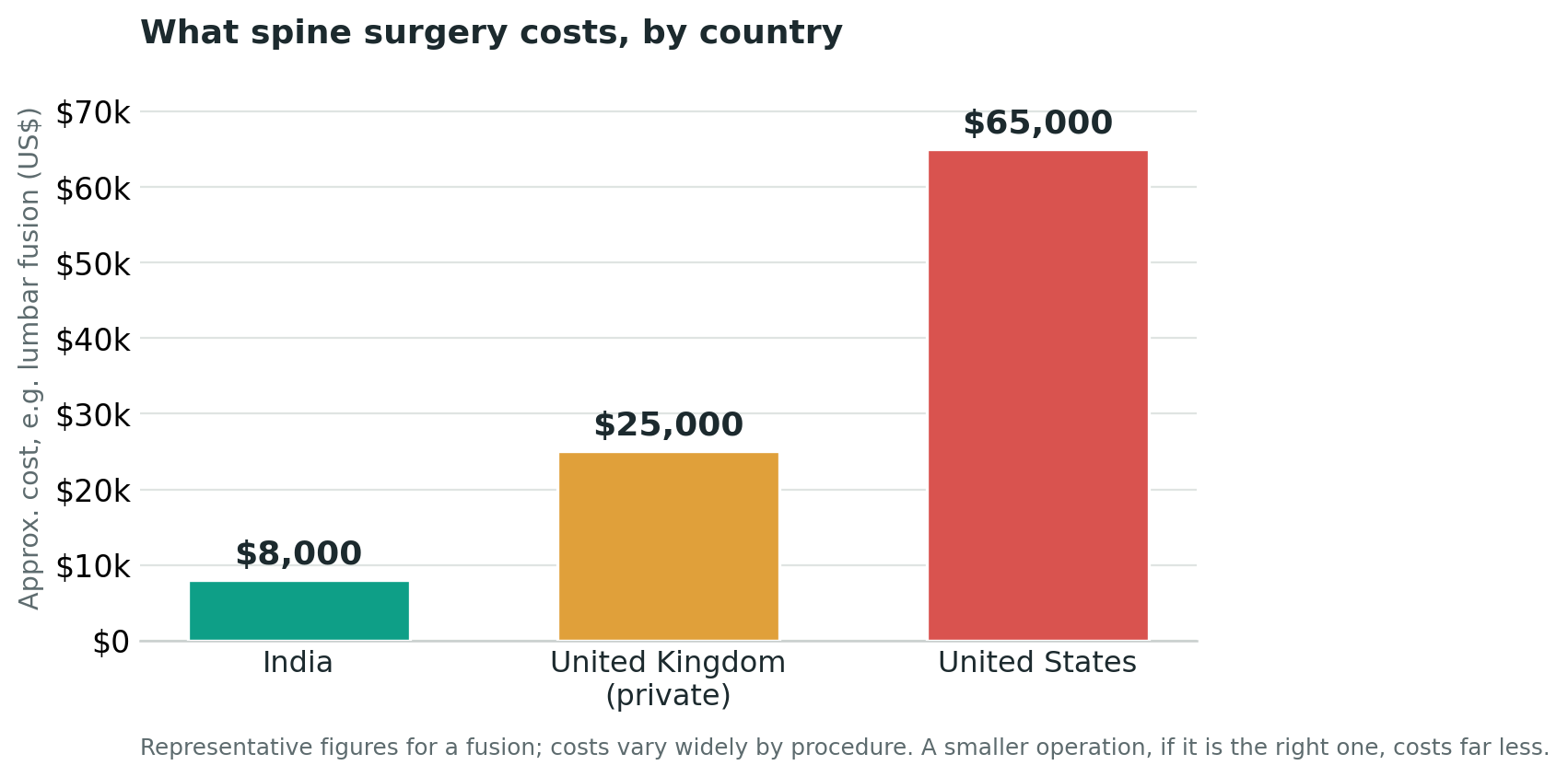 Chart: Cost and value: how to weigh the money honestly