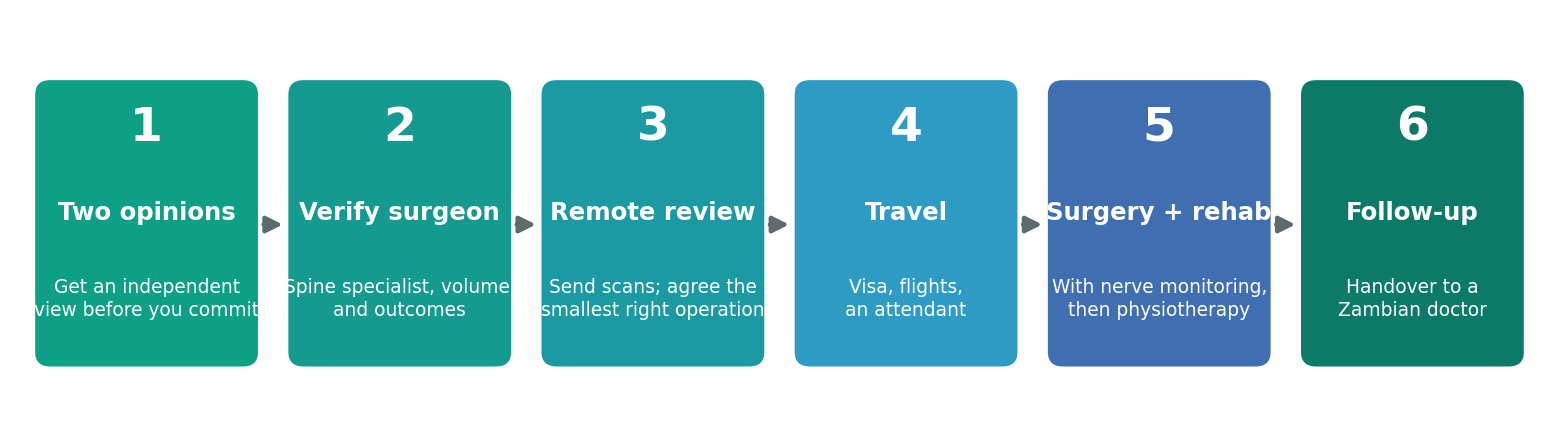 Chart: Four signals that should make you pause