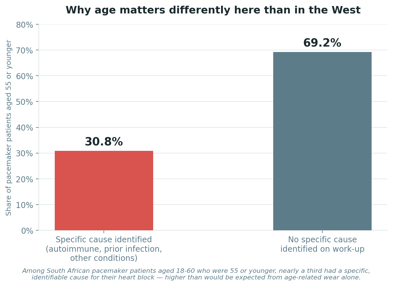 Chart: Why age matters differently here than in the West