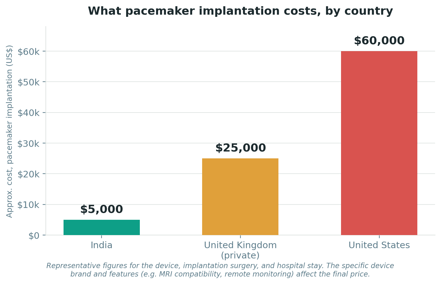 Chart: Cost and value: how to weigh the money honestly