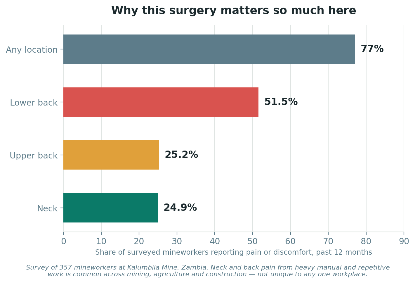 Chart: Why this matters so much here