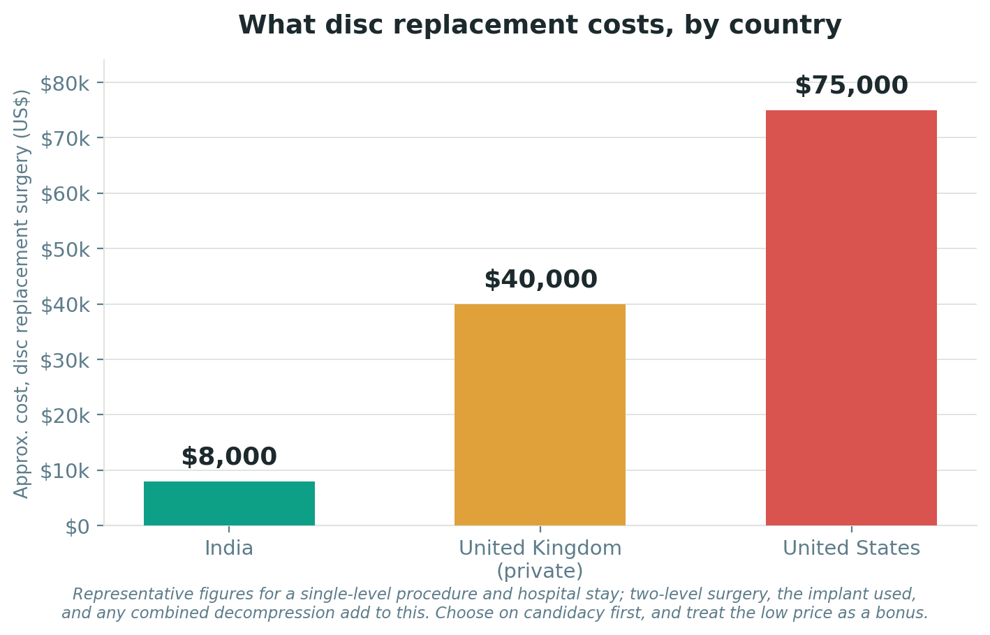 Chart: Cost and value: how to weigh the money honestly