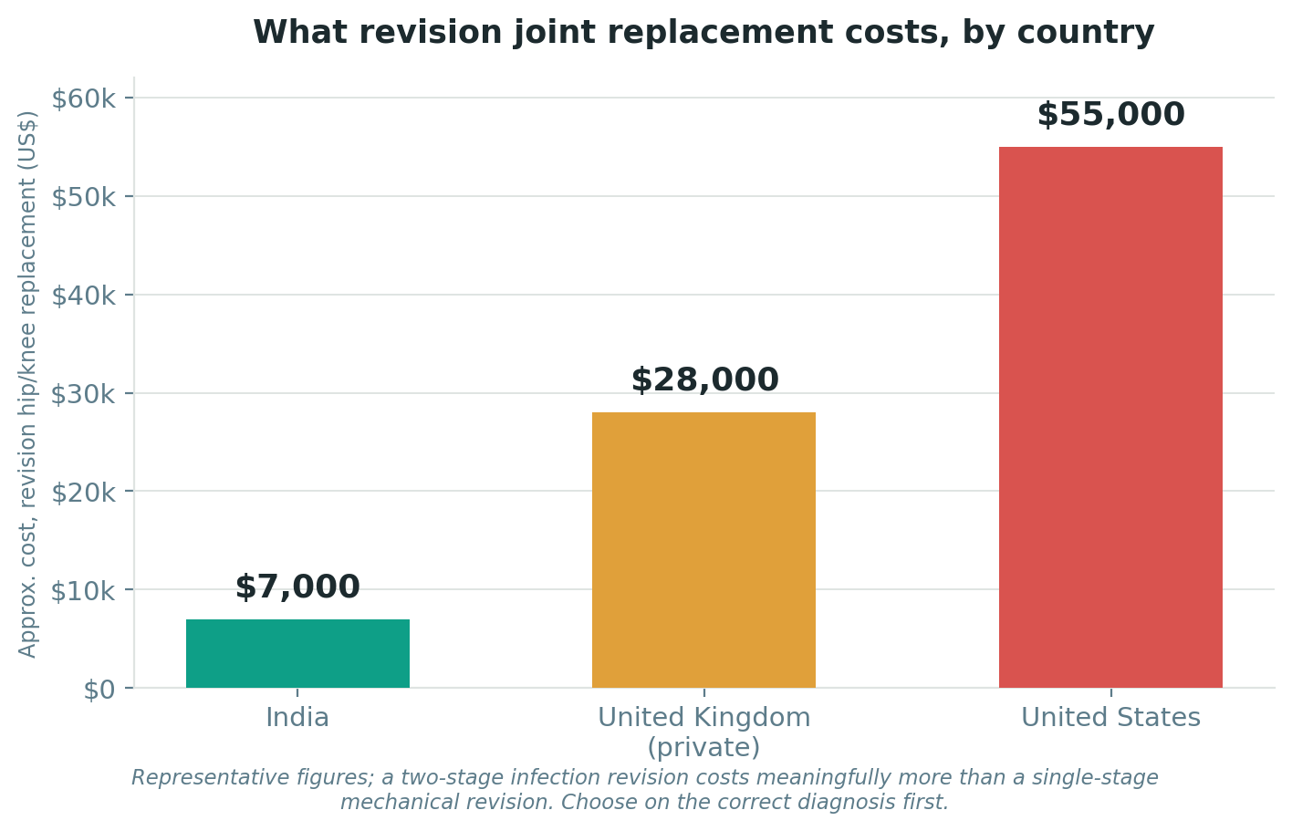 Chart: Cost and value: how to weigh the money honestly