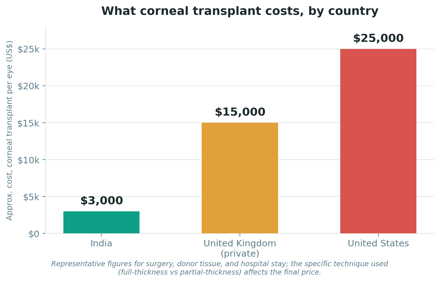 Chart: Cost and value: how to weigh the money honestly