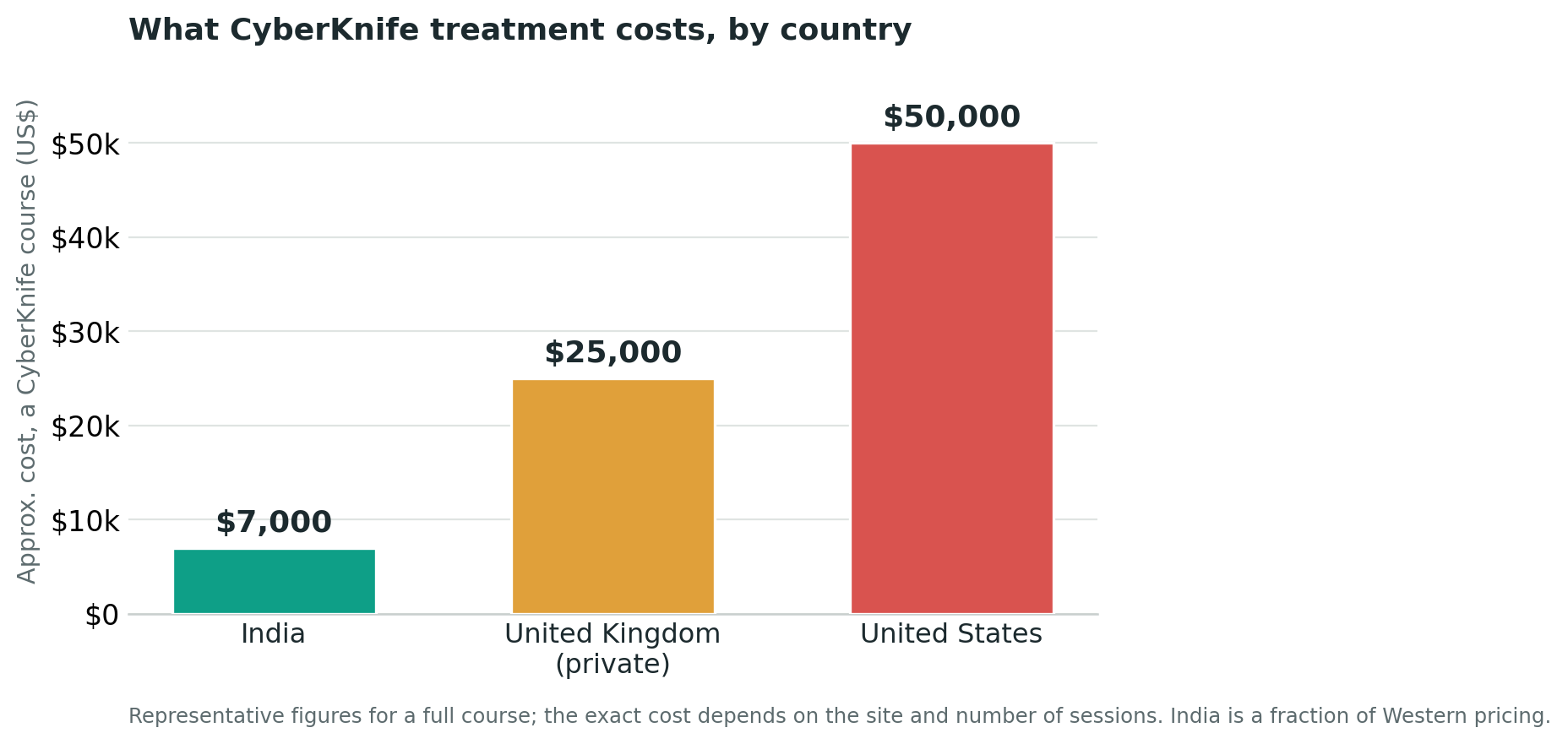 Chart: The cost, in plain terms