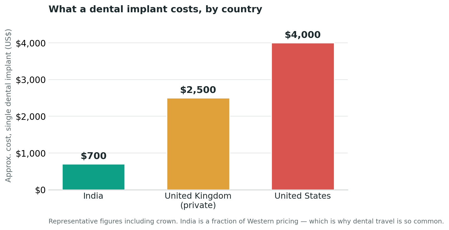 Chart: The cost, in plain terms