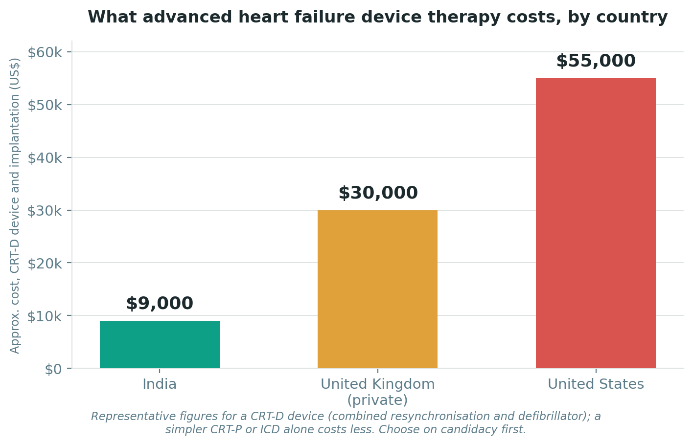 Chart: Cost and value: how to weigh the money honestly