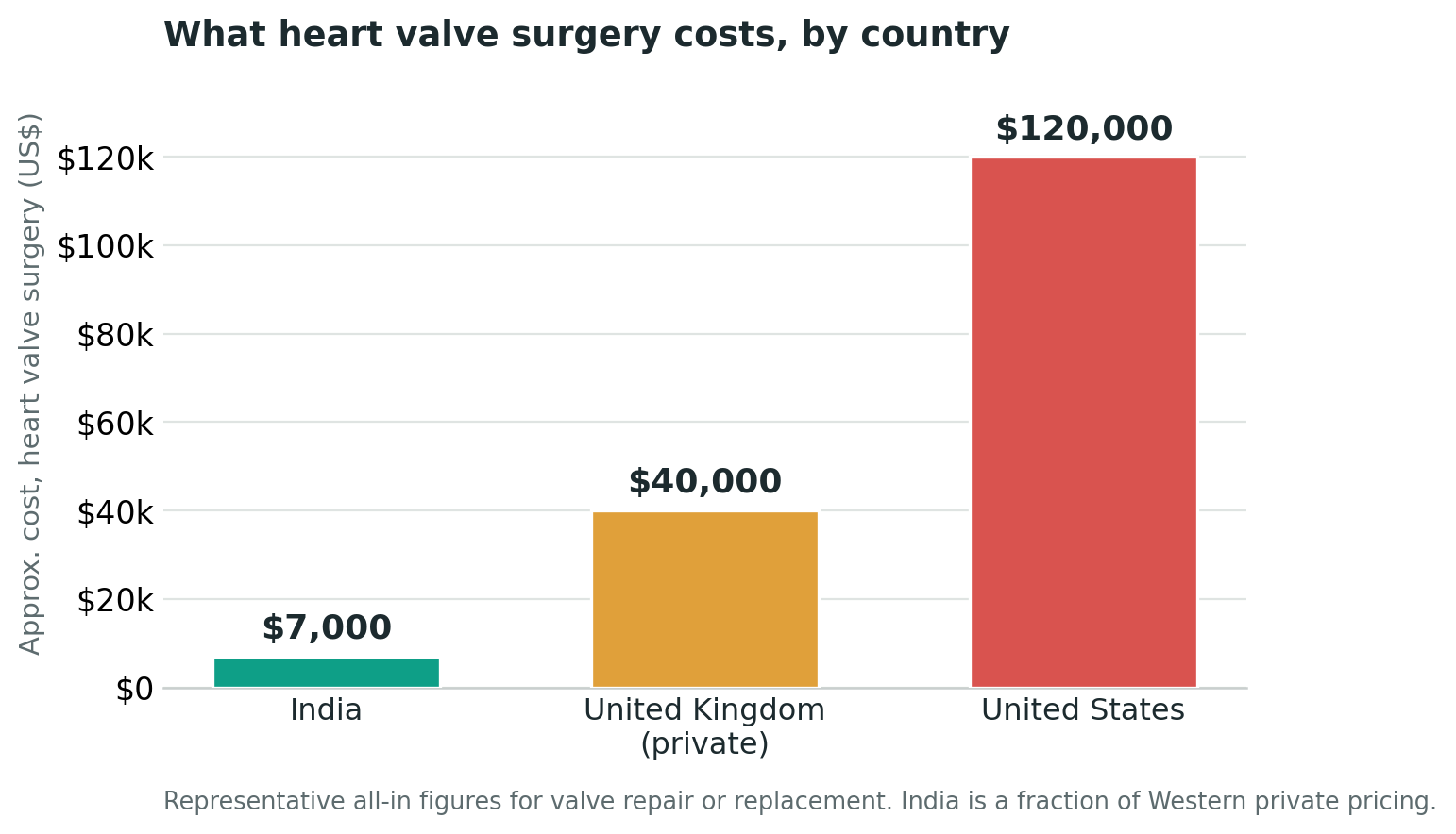 Chart: The cost, in plain terms