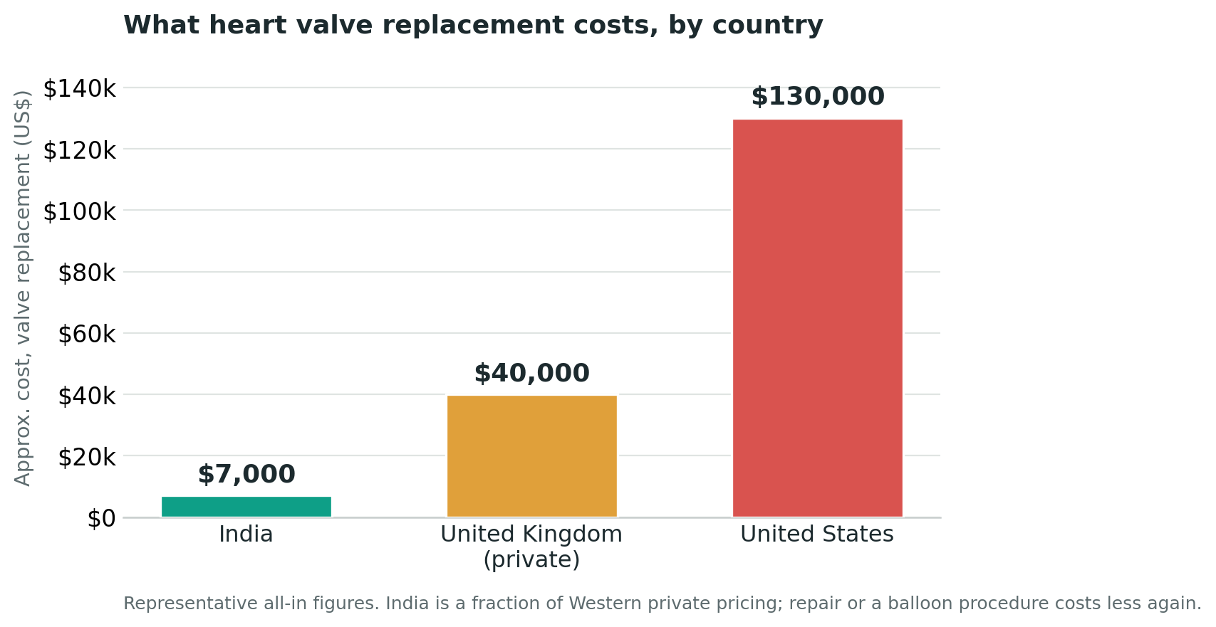 Chart: The cost, in plain terms