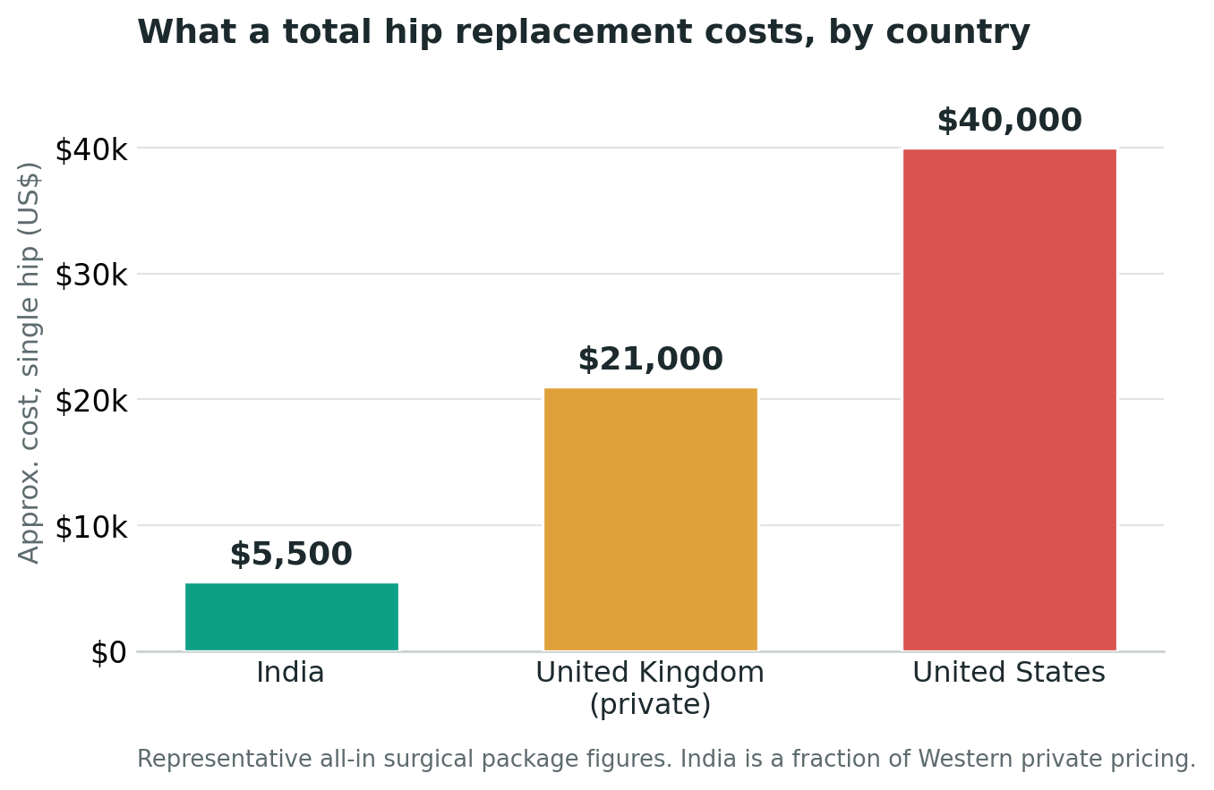 Chart: The cost, in plain terms