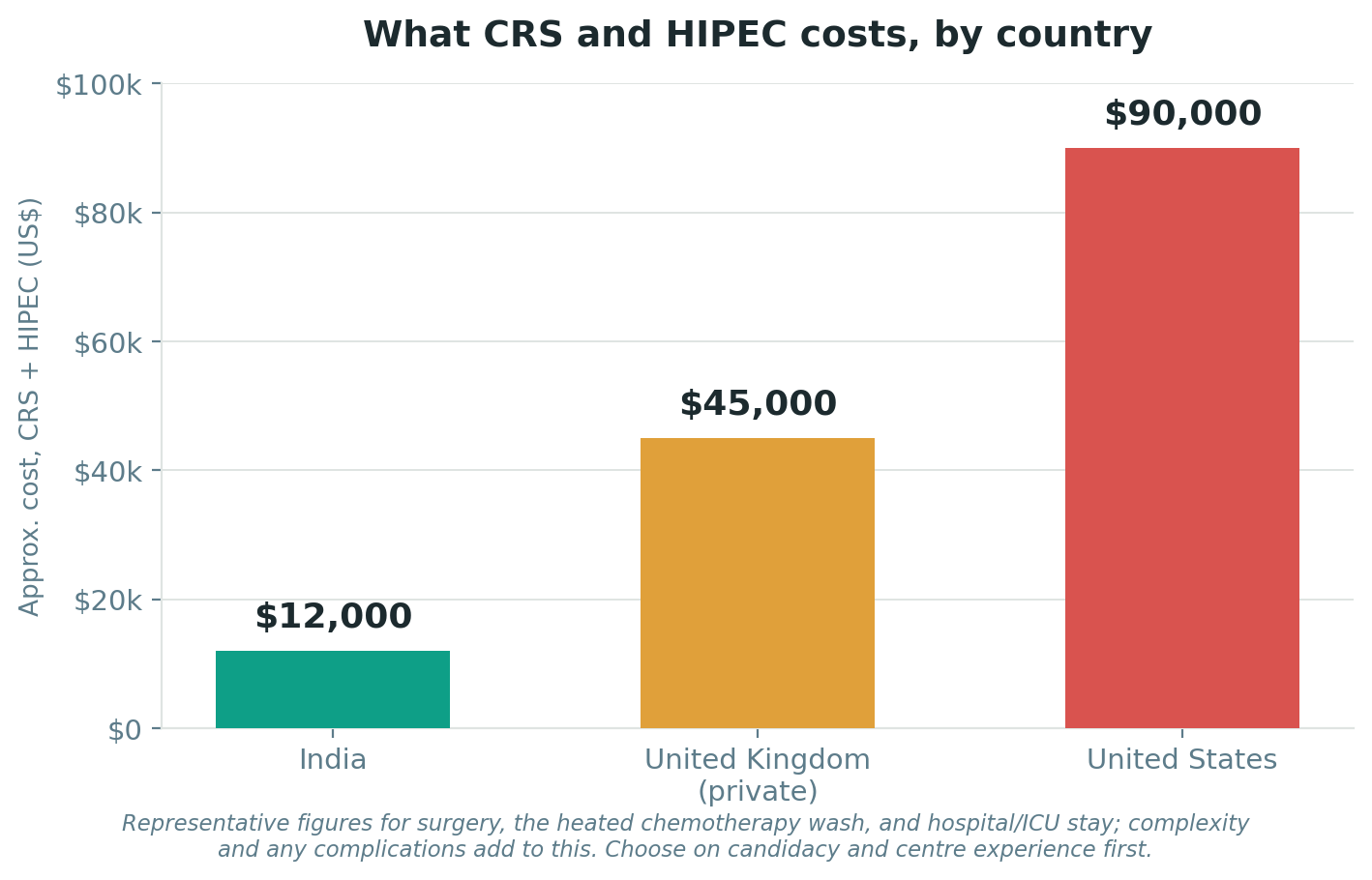 Chart: Cost and value: how to weigh the money honestly