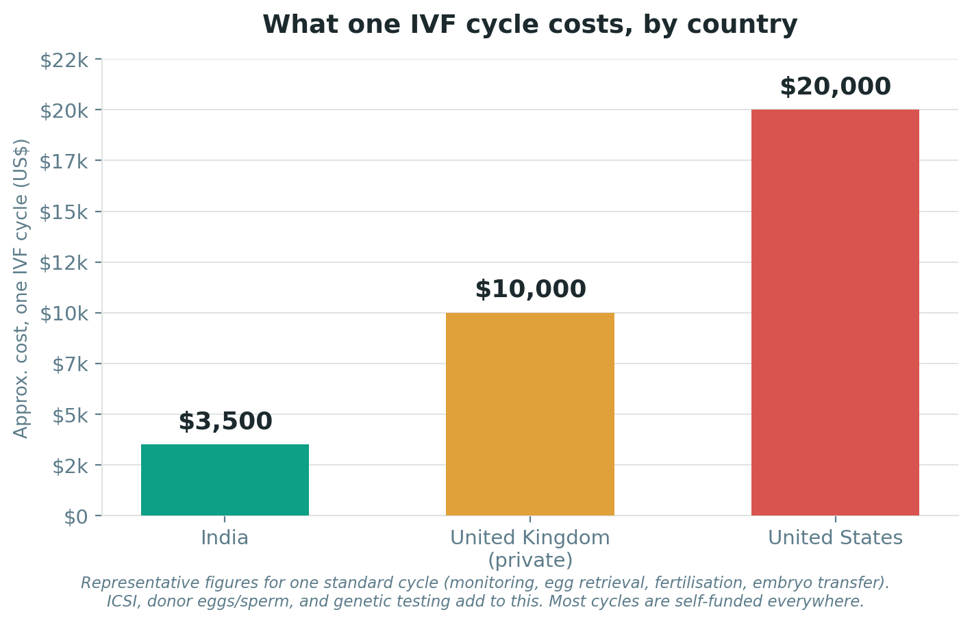 Chart: Cost and value: how to weigh the money honestly