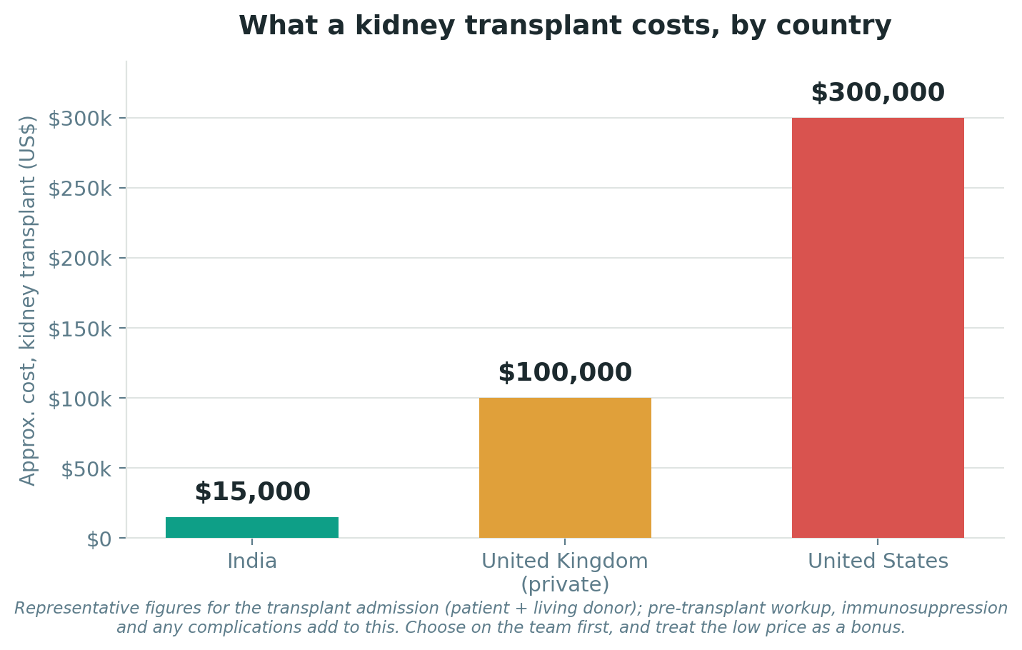 Chart: Cost and value: how to weigh the money honestly
