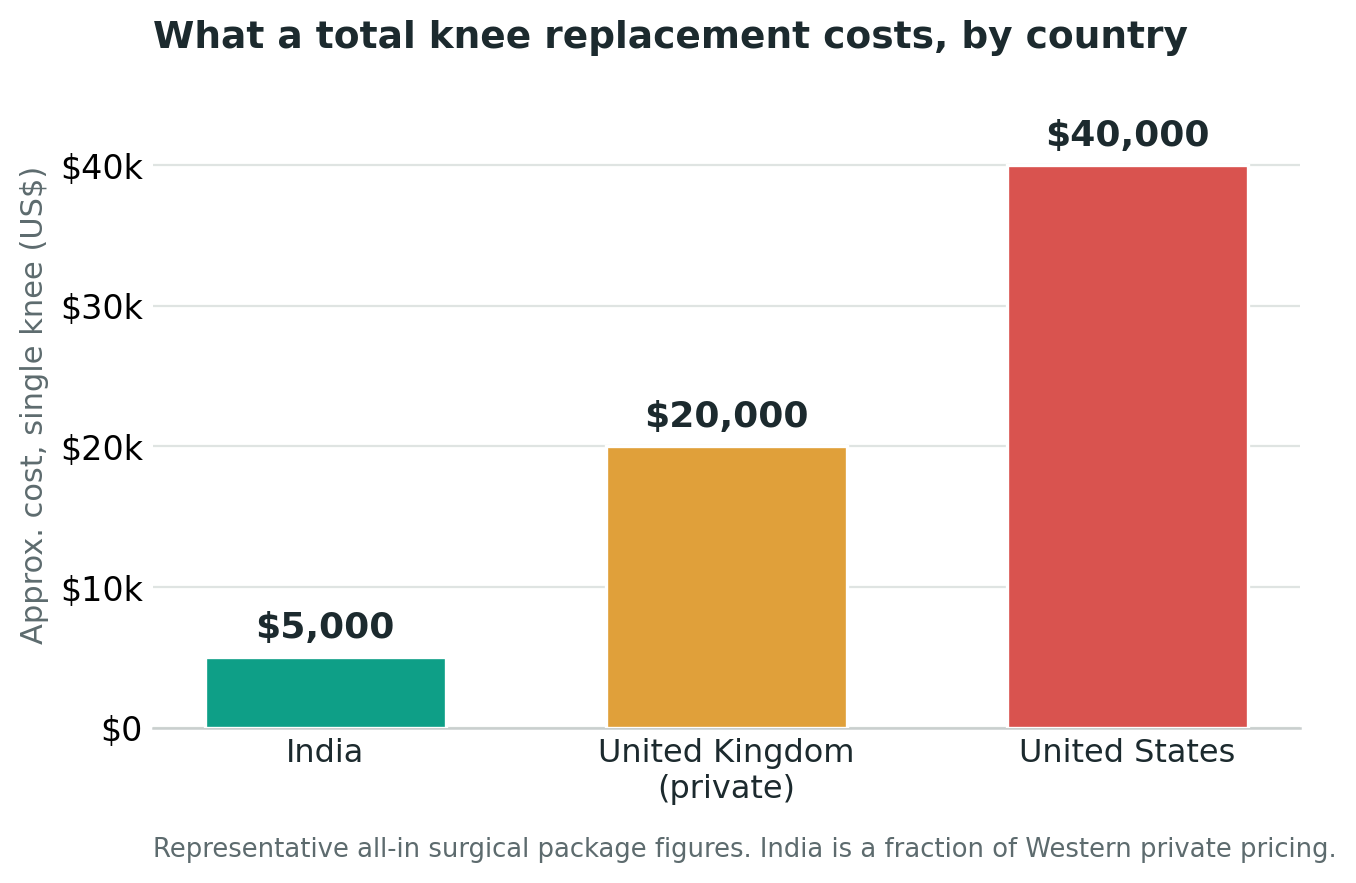 Chart: The cost, in plain terms
