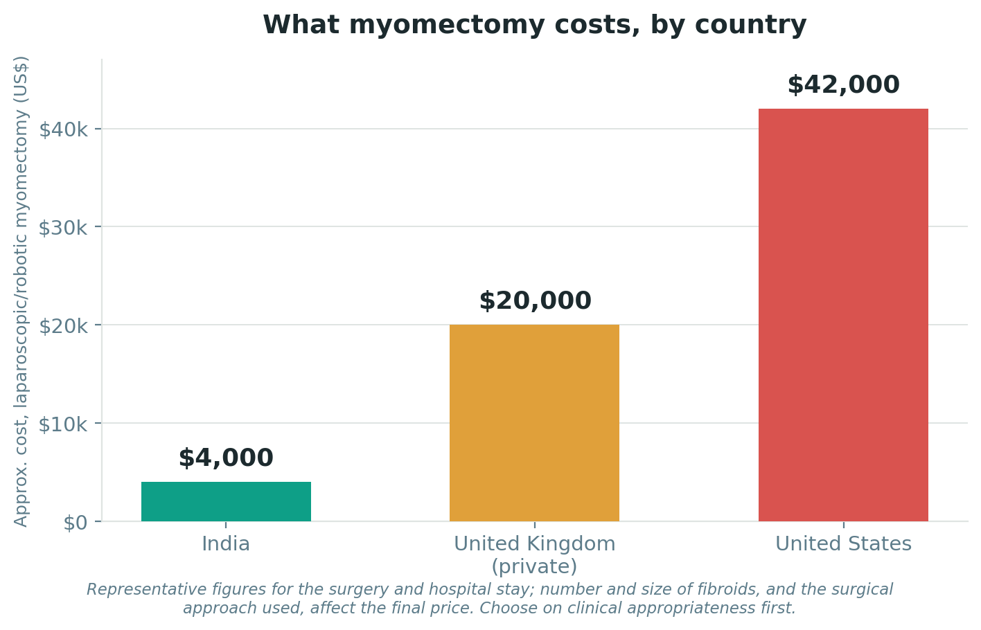 Chart: Cost and value: how to weigh the money honestly
