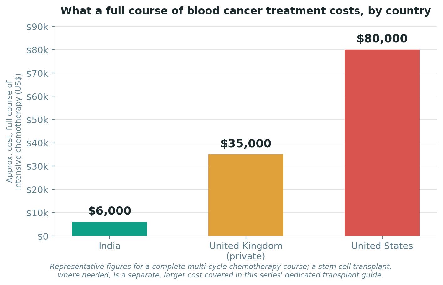 Chart: Cost and value: how to weigh the money honestly
