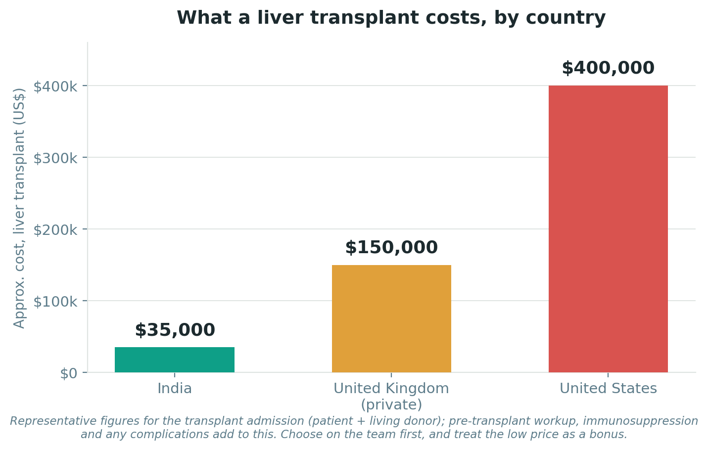 Chart: Cost and value: how to weigh the money honestly