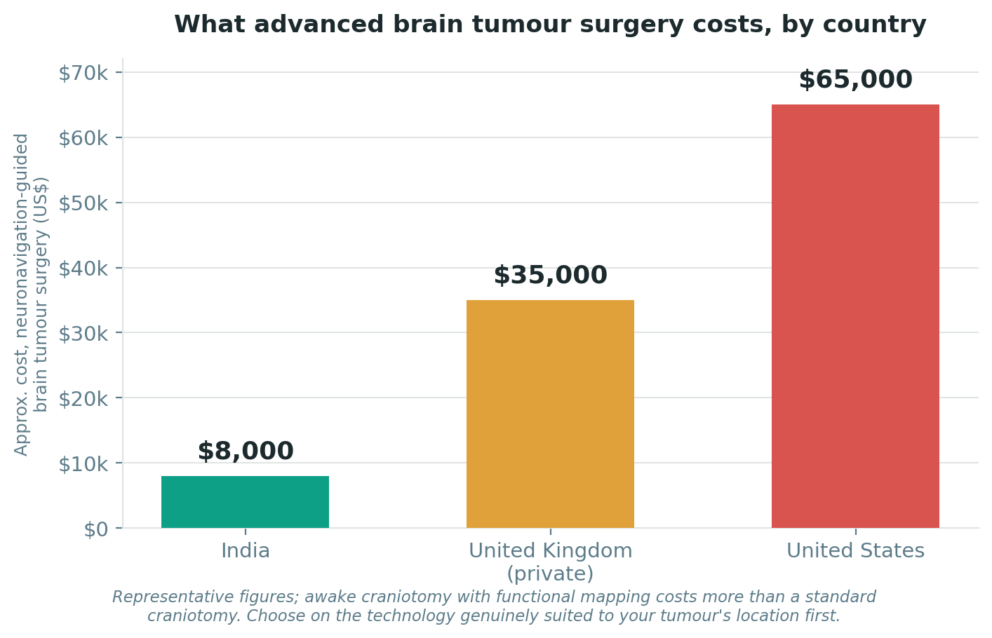 Chart: Cost and value: how to weigh the money honestly