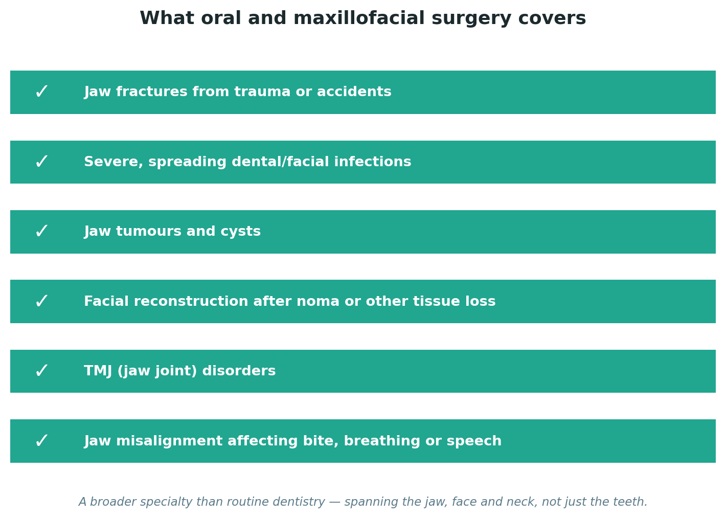 Chart: What oral and maxillofacial surgery covers