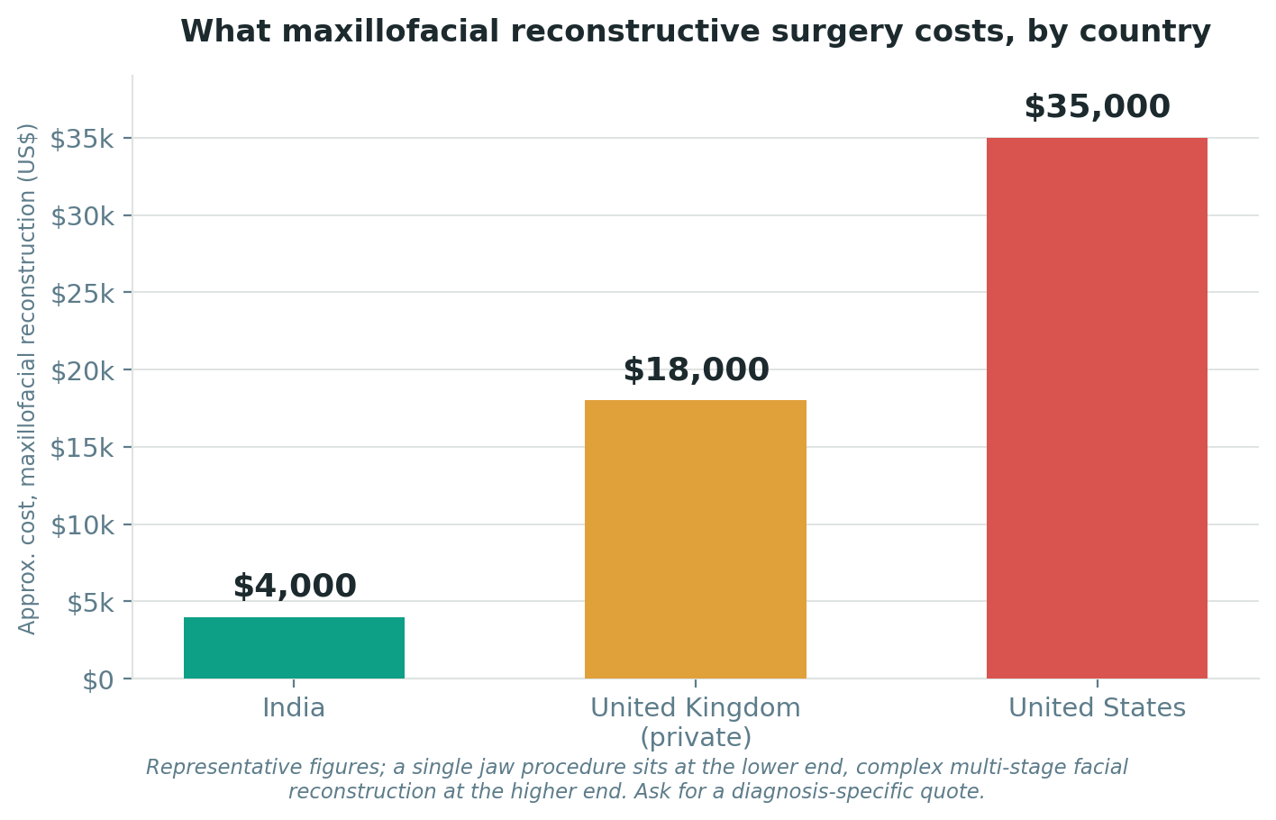 Chart: Cost and value: how to weigh the money honestly