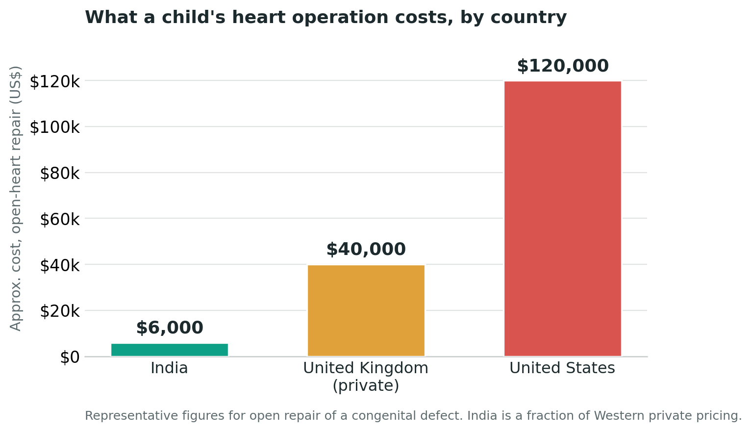 Chart: The cost, and help that exists