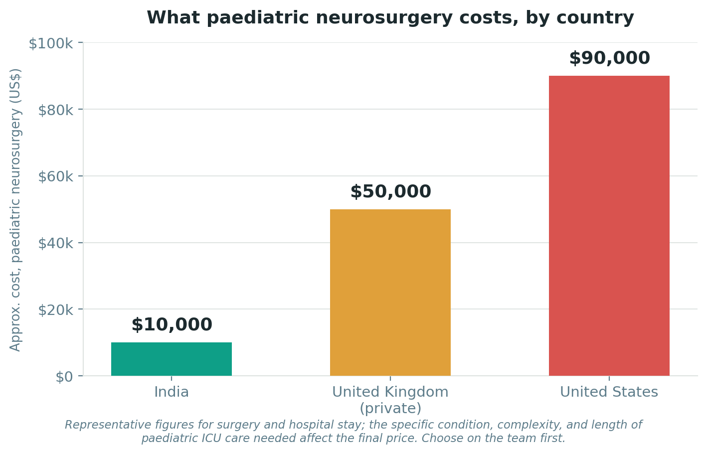 Chart: Cost and value: how to weigh the money honestly
